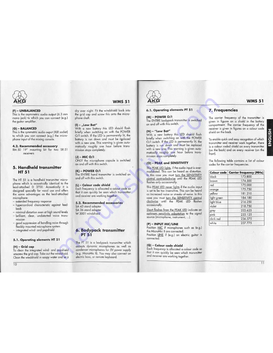 AKG HT 51 Manual Download Page 8