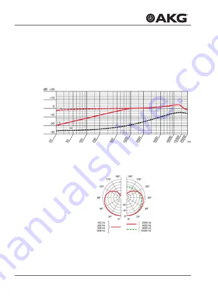 AKG MICROLITE User Instructions Download Page 46