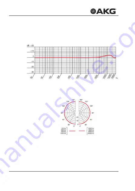 AKG MICROLITE User Instructions Download Page 98