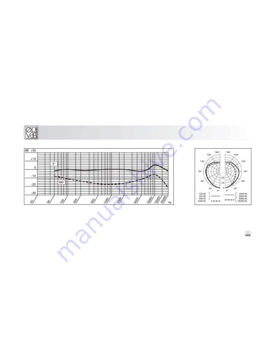 AKG PERCEPTION 150 User Instructions Download Page 10