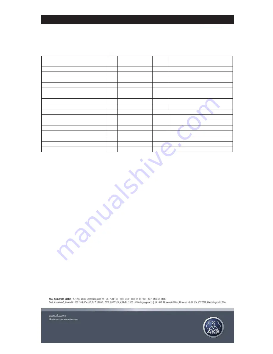 AKG PERCEPTION820 TUBE User Instructions Download Page 26