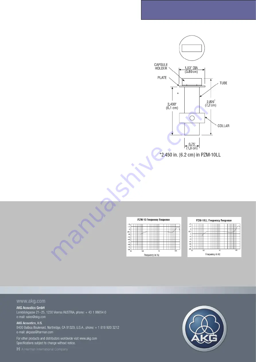 AKG PZM-10 Quick Start Manual Download Page 2