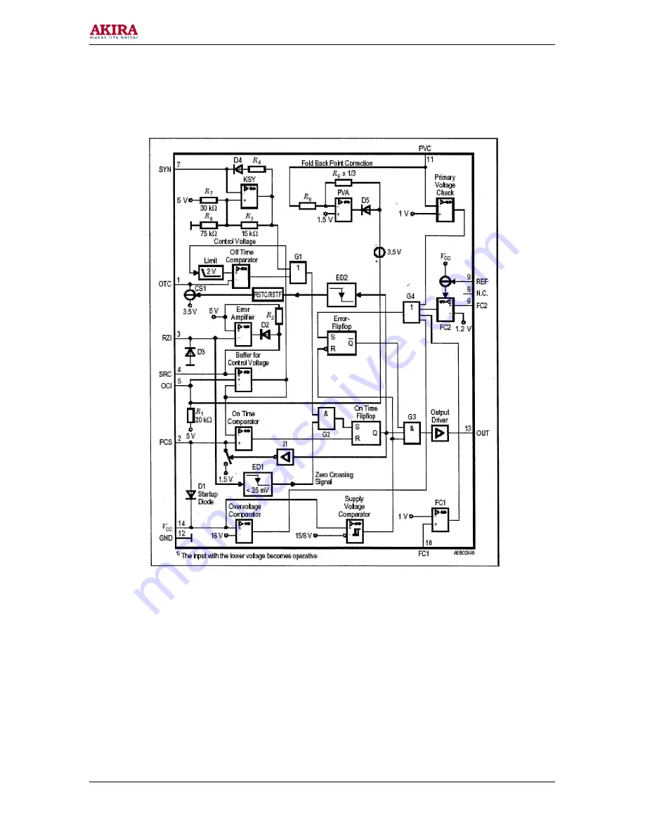 akira 14KLS4/CE Service Manual Download Page 22