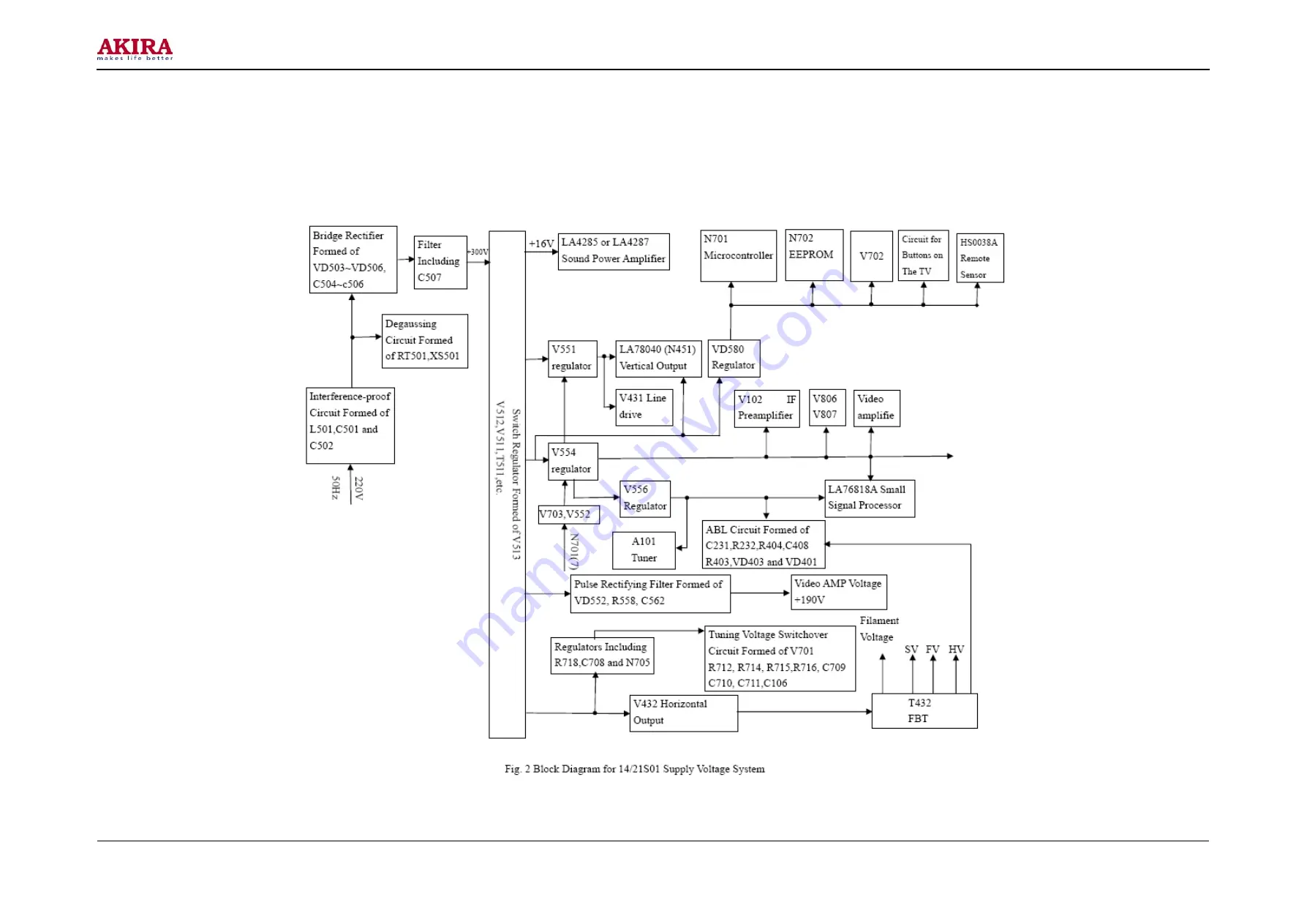 akira 14LA/ANZ Service Manual Download Page 22