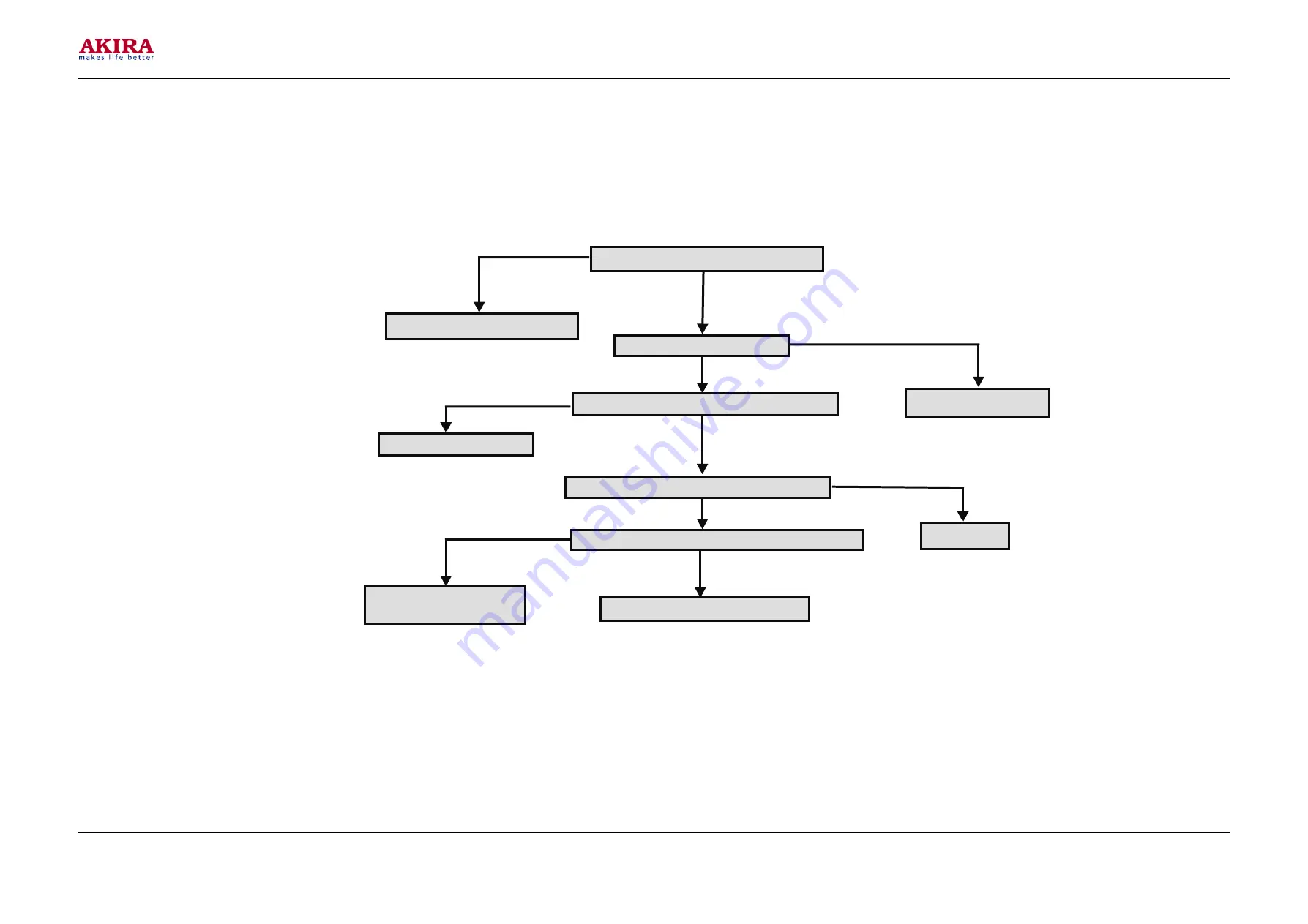 akira 14RBS3WN Service Manual Download Page 13