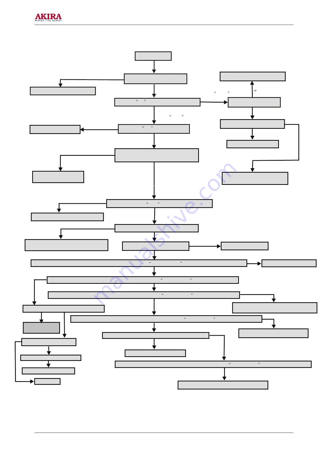 akira 14TDS3/VE Service Manual Download Page 9