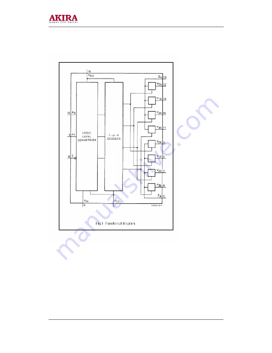 akira 14THS3/CE Service Manual Download Page 21