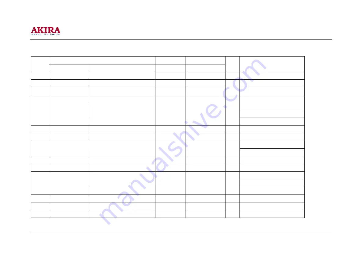 akira 14THS3/CE Service Manual Download Page 49