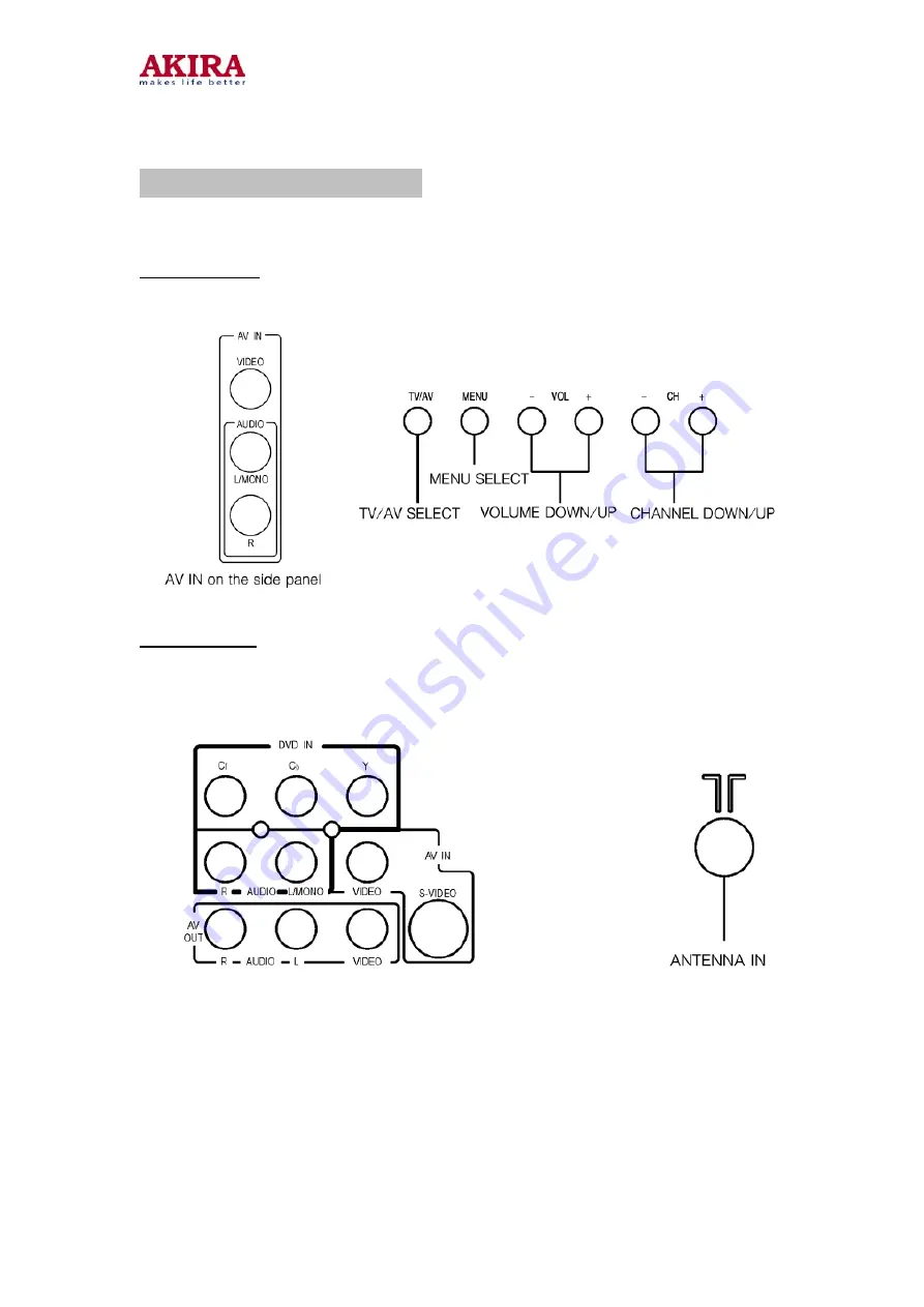 akira CT-14CQS5CPT Service Manual Download Page 10