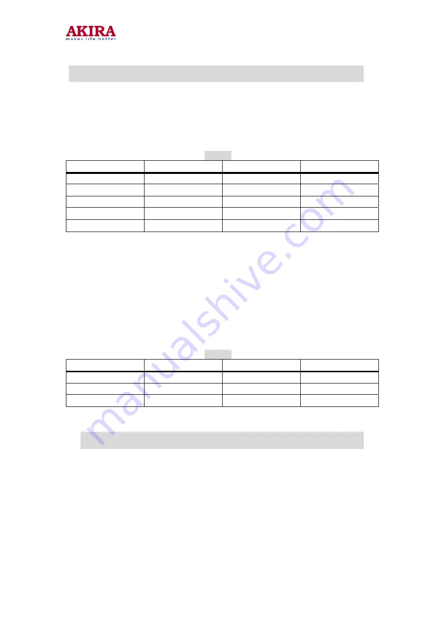 akira CT-14CQS5CPT Service Manual Download Page 17