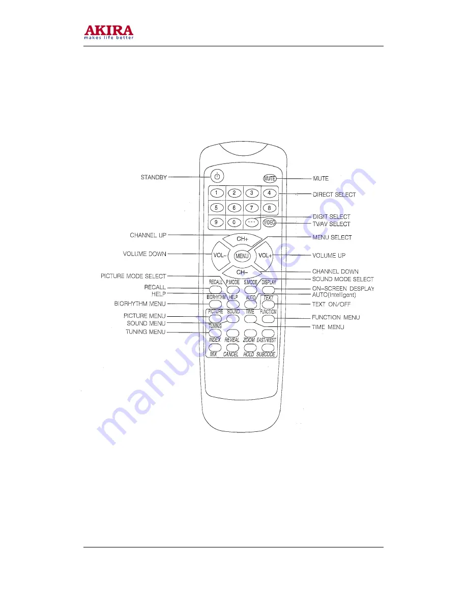 akira CT-14XA9A Service Manual Download Page 20