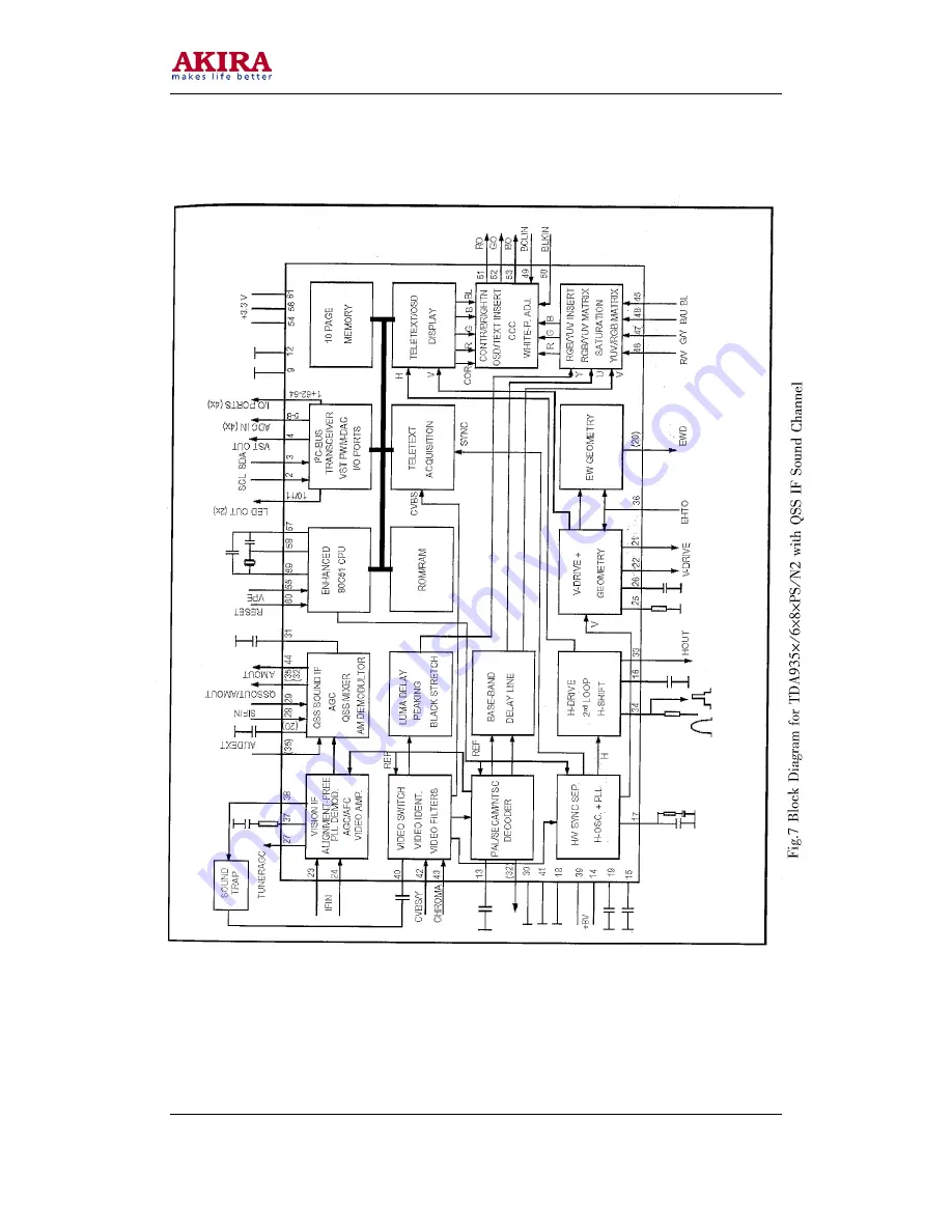 akira CT-14XA9A Service Manual Download Page 32