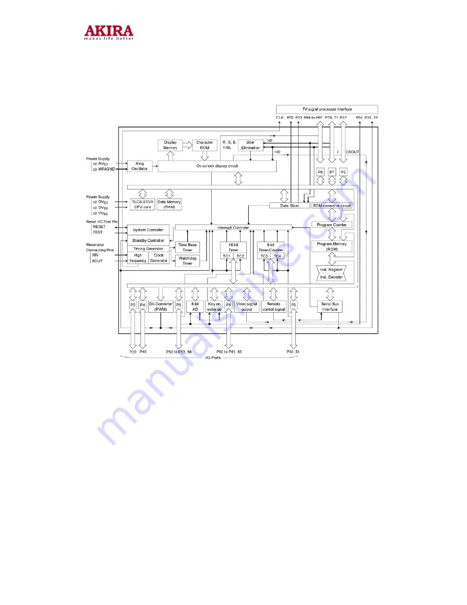 akira CT-21CBS5CPH Service Manual Download Page 34