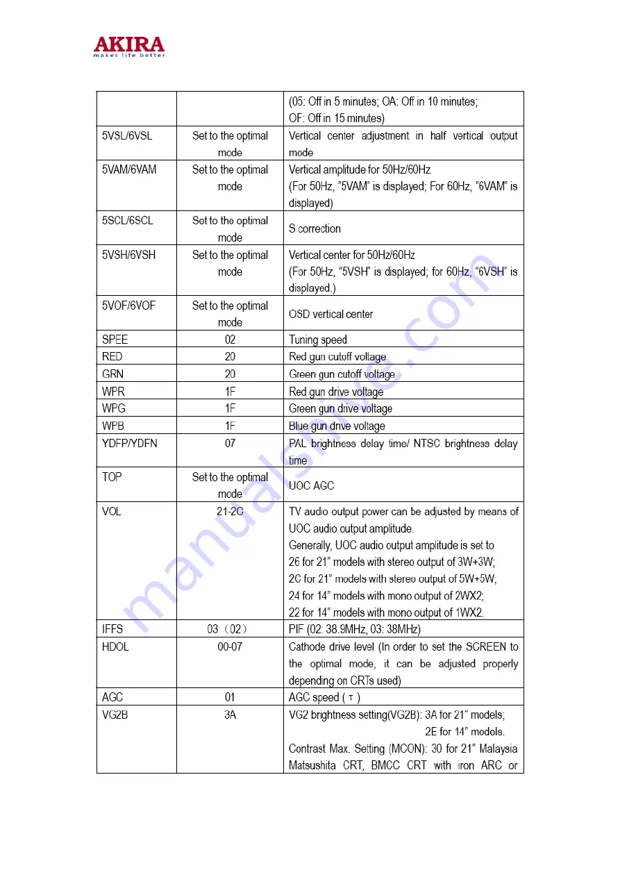 akira CT-21CDP5CP Service Manual Download Page 14