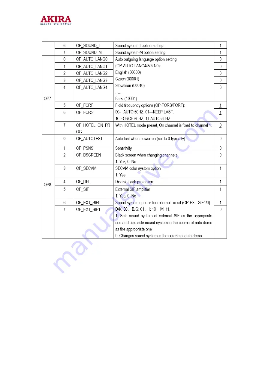 akira CT-21CDP5CP Service Manual Download Page 18