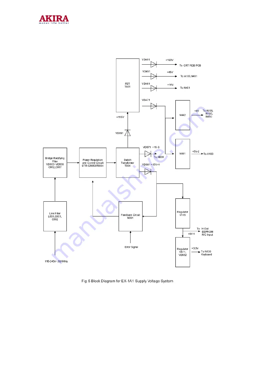 akira CT-21CDP5CP Service Manual Download Page 20