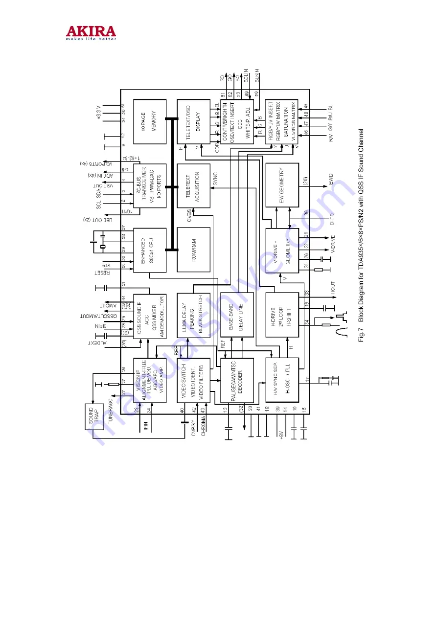 akira CT-21CDP5CP Скачать руководство пользователя страница 26