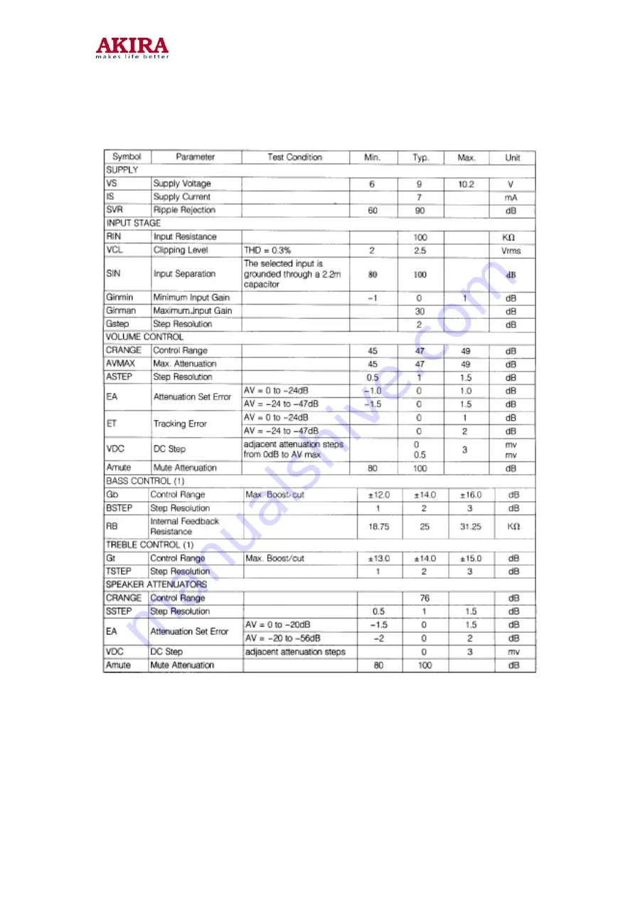 akira CT-21CDP5CP Service Manual Download Page 36