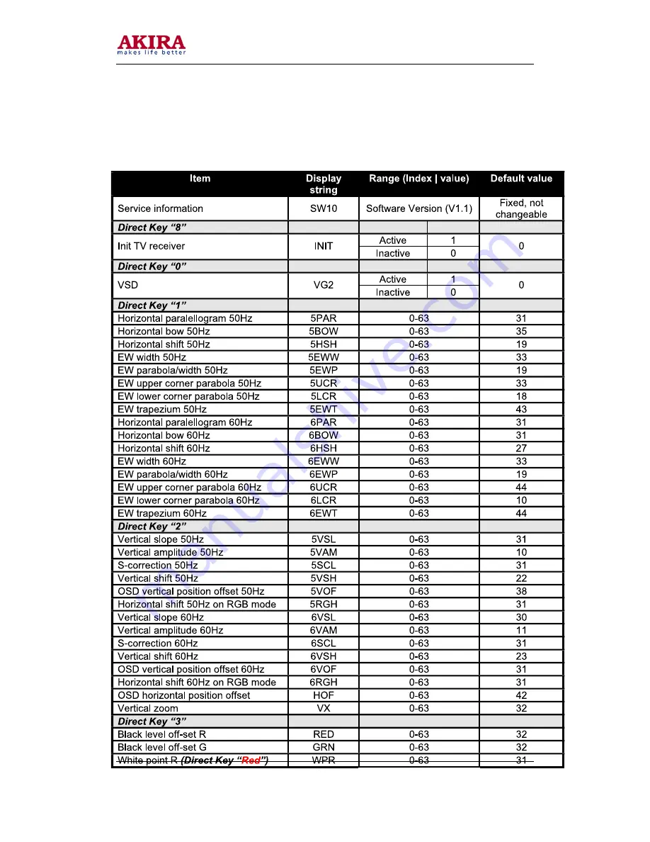 akira CT-29TP9An Service Manual Download Page 25