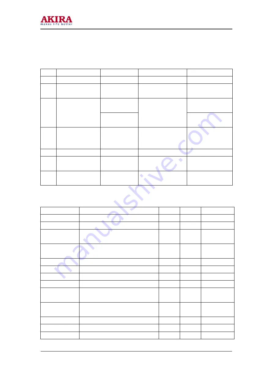 akira LCT-20HSST Service Manual Download Page 8