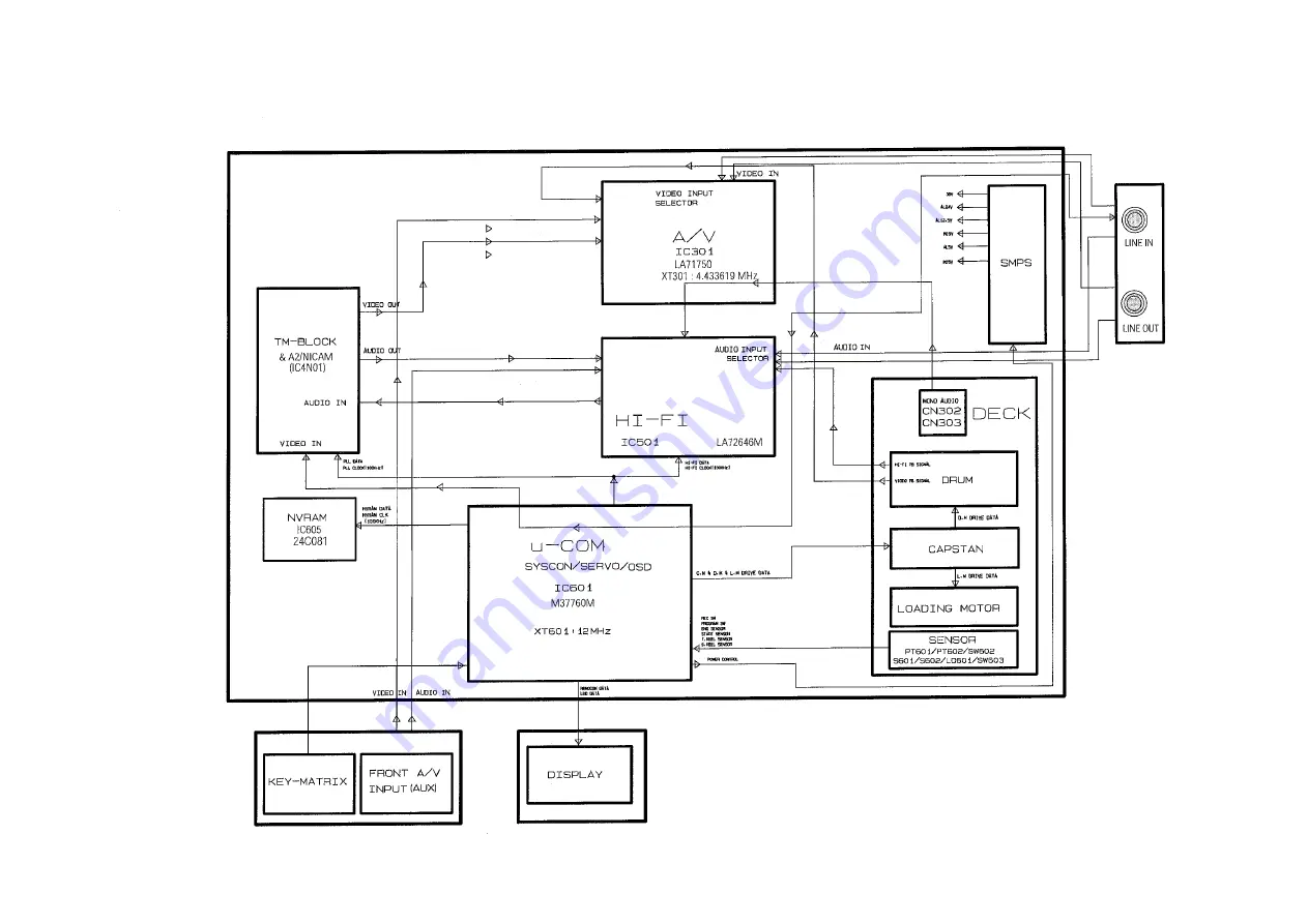 akira VCR-S207 Service Manual Download Page 32