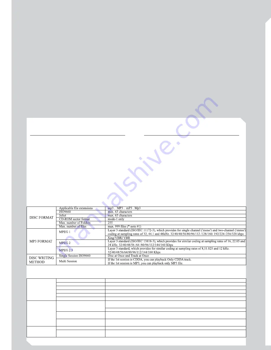 Akiyama CDJ-MP100 Instruction Manual Download Page 2