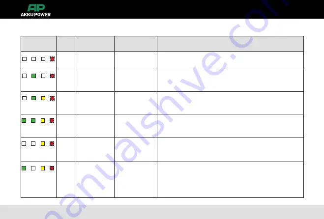Akku Power 7S2P Manual Download Page 8