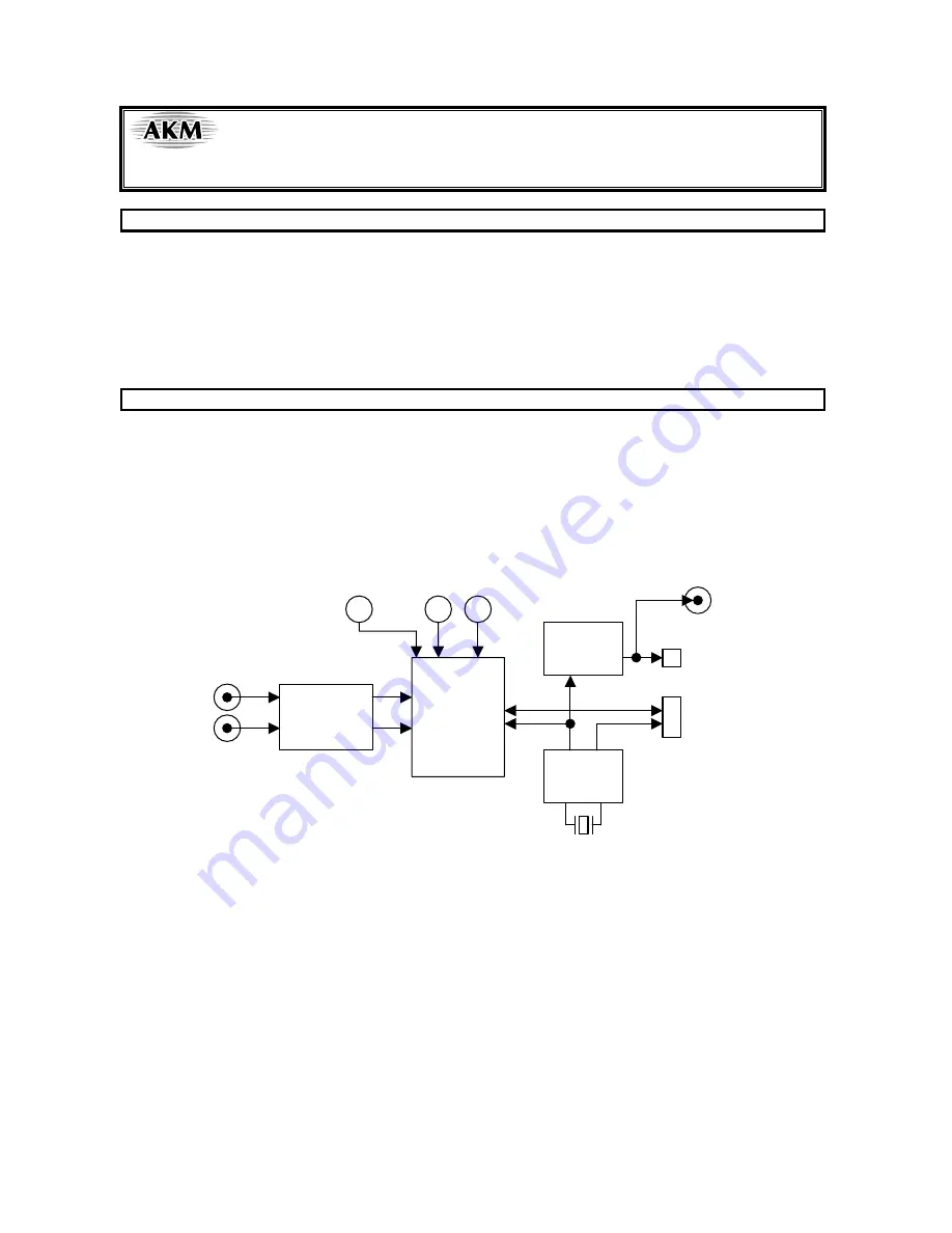 AKM AK5394A Manual Download Page 1