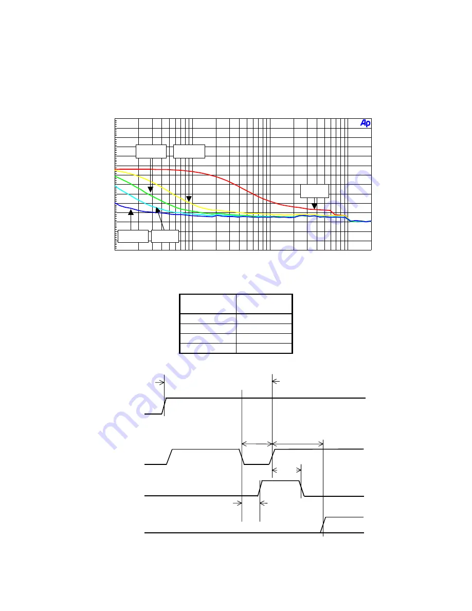 AKM AK5394A Manual Download Page 9