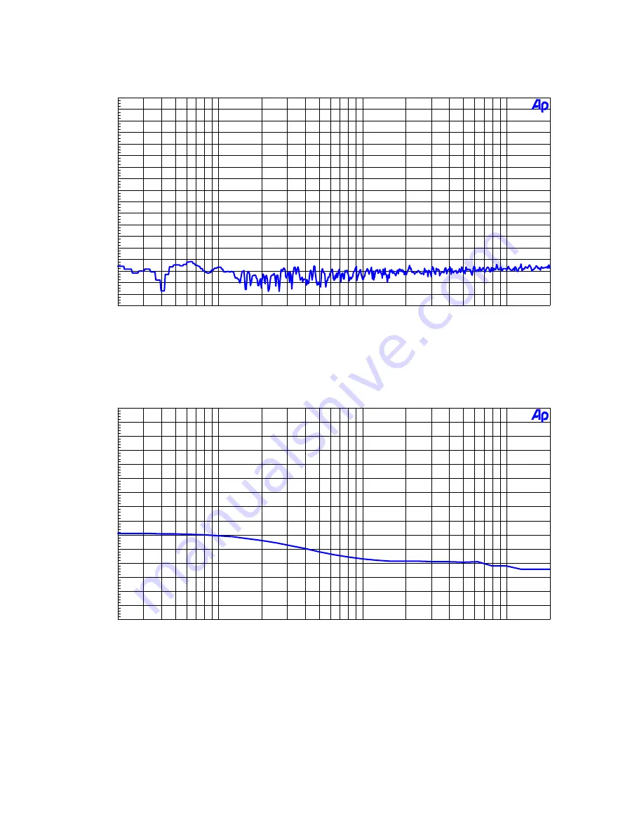 AKM AK5394A Manual Download Page 13