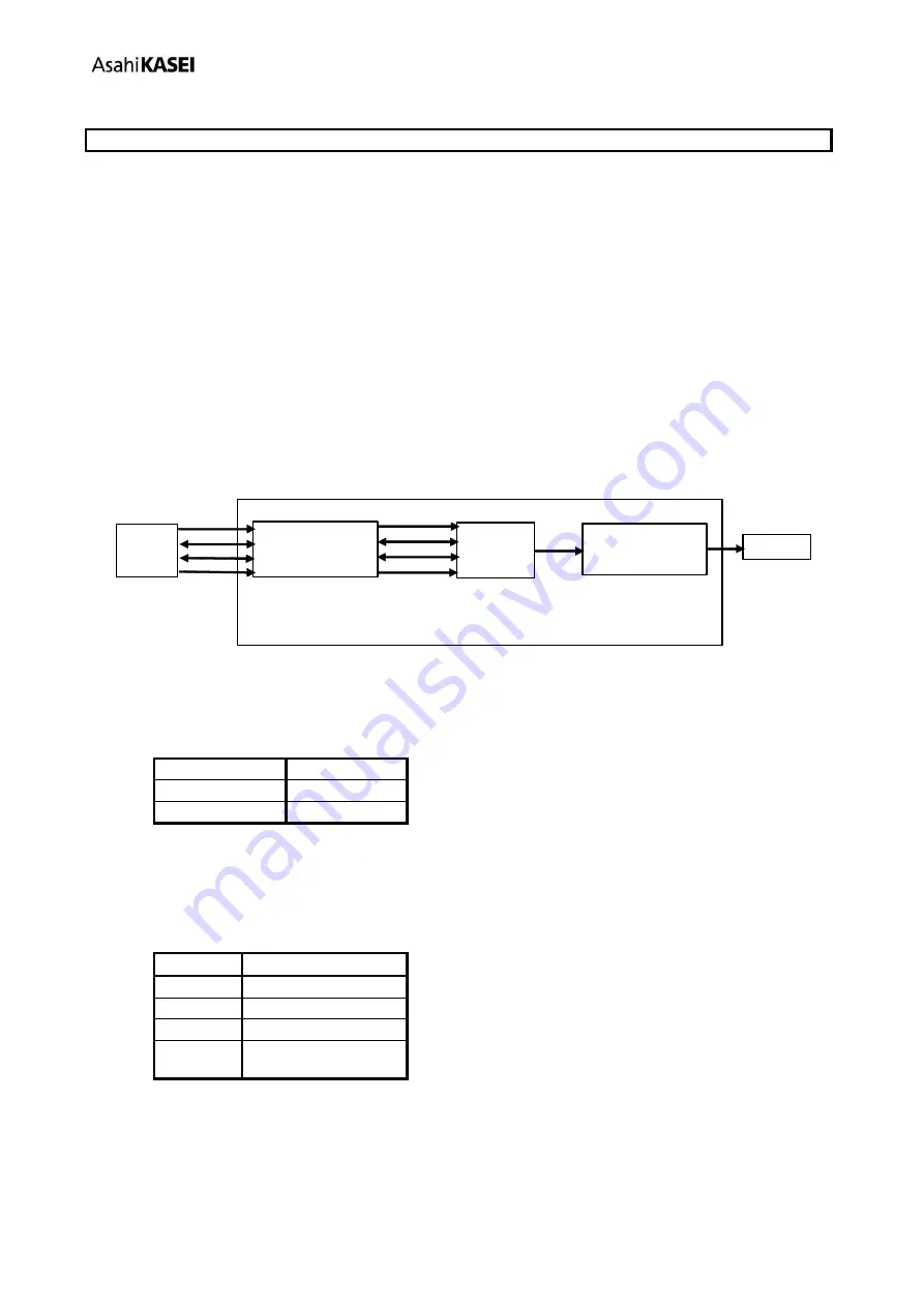 AKM AKD4103A-B Manual Download Page 2