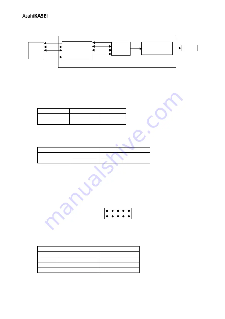 AKM AKD4114-B Скачать руководство пользователя страница 5