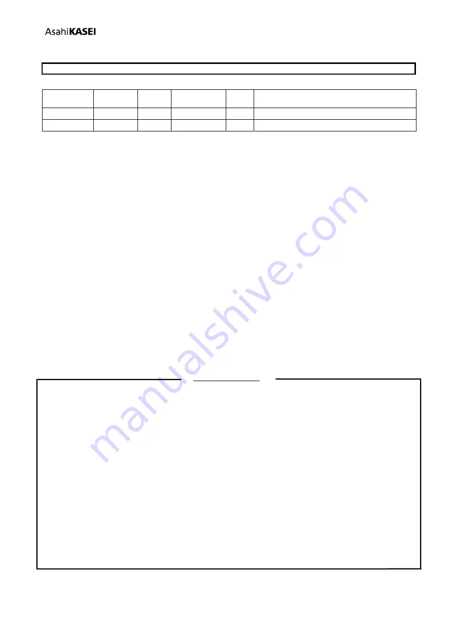 AKM AKD4128A-A Manual Download Page 38