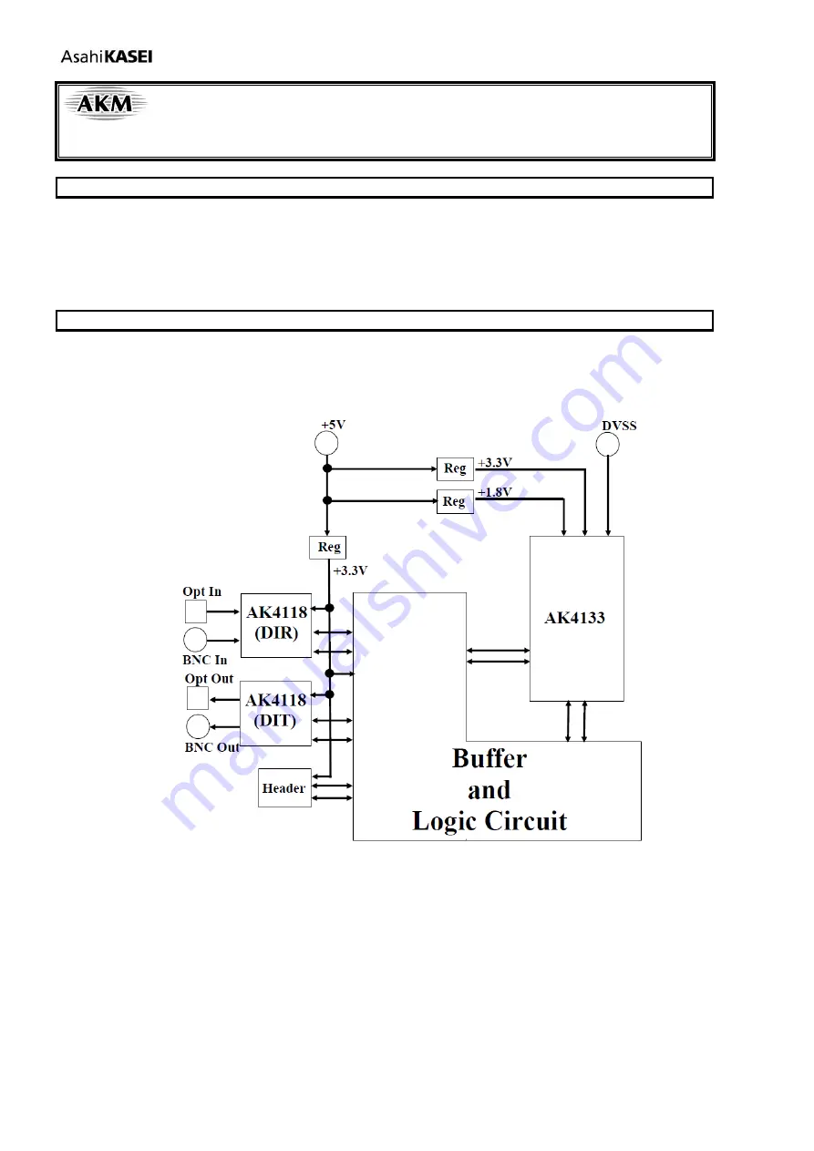 AKM AKD4133-A Manual Download Page 1