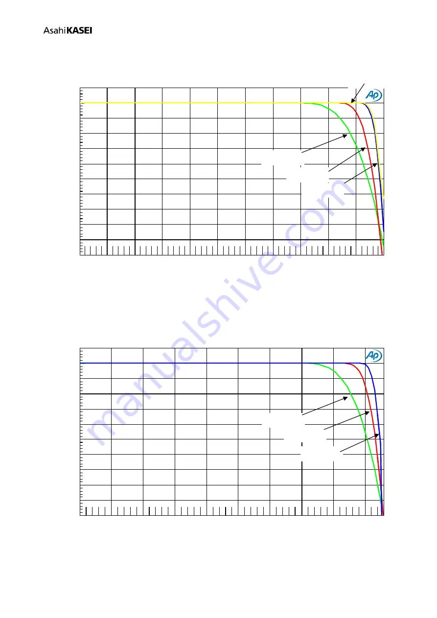 AKM AKD4133-A Manual Download Page 13