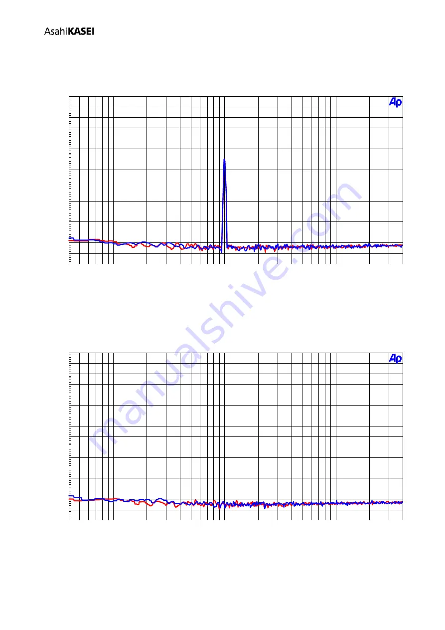 AKM AKD4396-SBW Manual Download Page 19