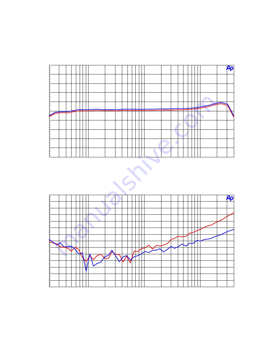 AKM AKD4556-B Manual Download Page 19