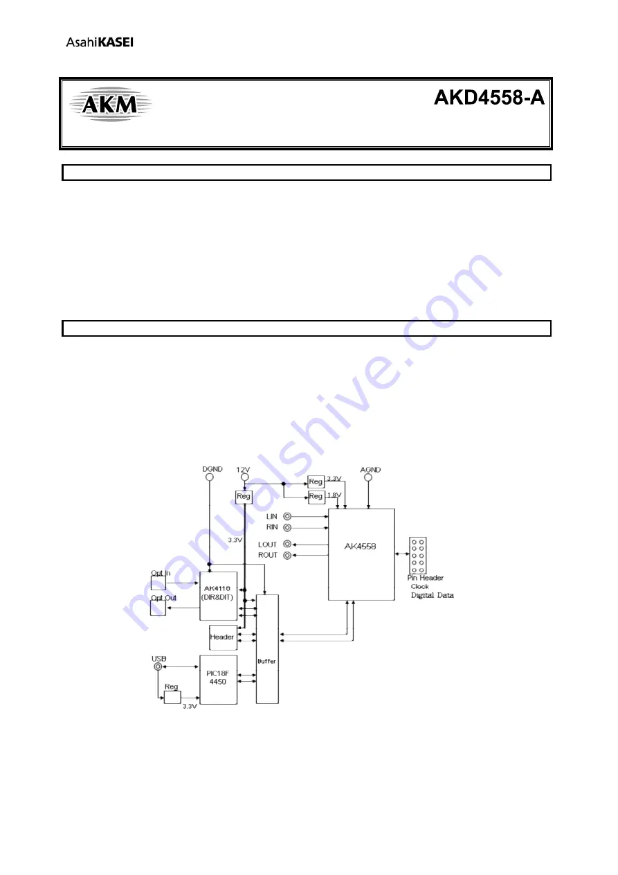 AKM AKD4558-A User Manual Download Page 1