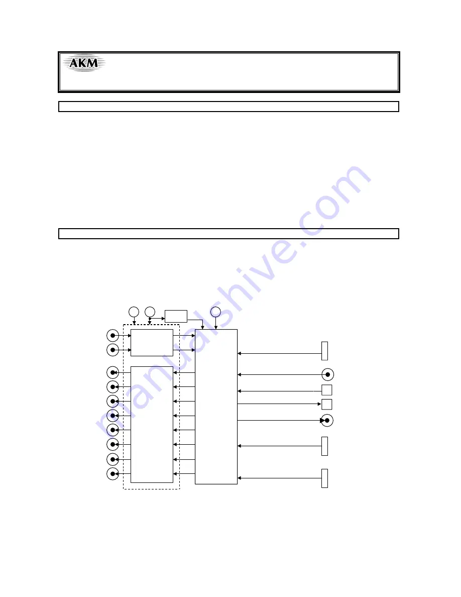 AKM AKD4589-B User Manual Download Page 1