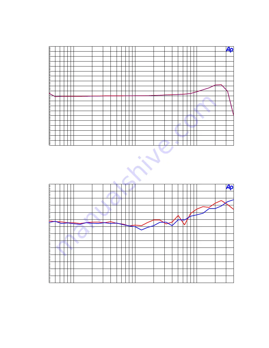 AKM AKD4589-B User Manual Download Page 24