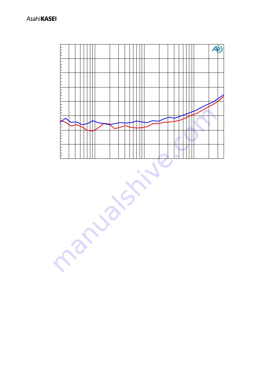 AKM AKD4629-A Manual Download Page 50