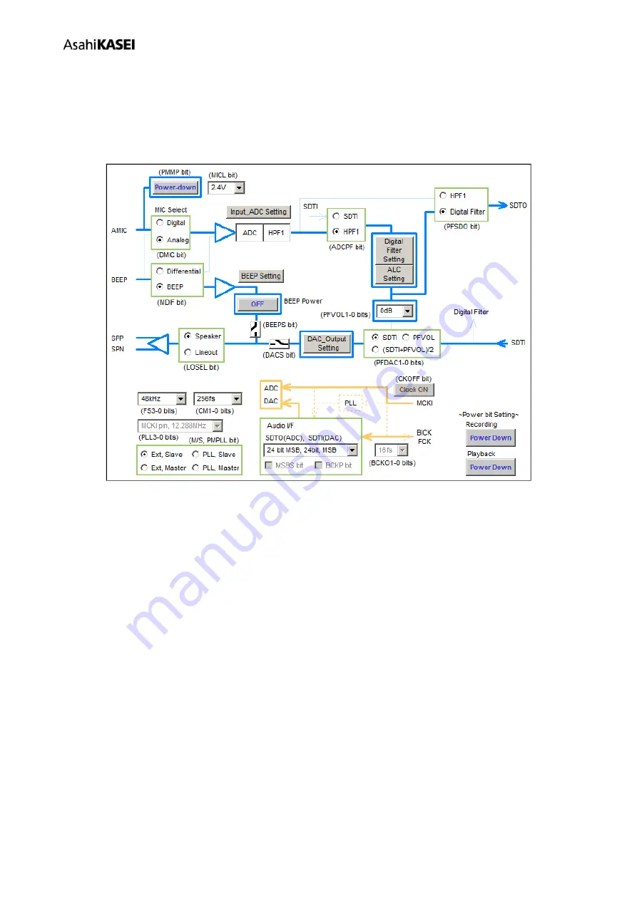 AKM AKD4637-B Manual Download Page 20