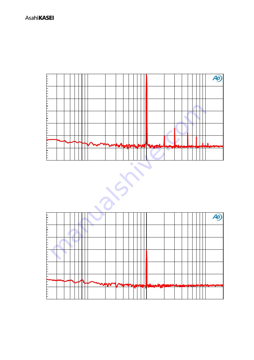 AKM AKD4637-B Manual Download Page 41