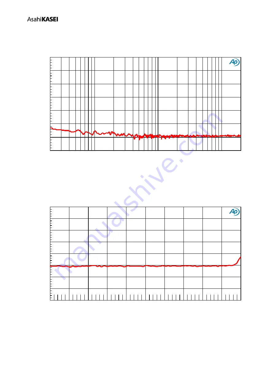 AKM AKD4637-B Manual Download Page 42