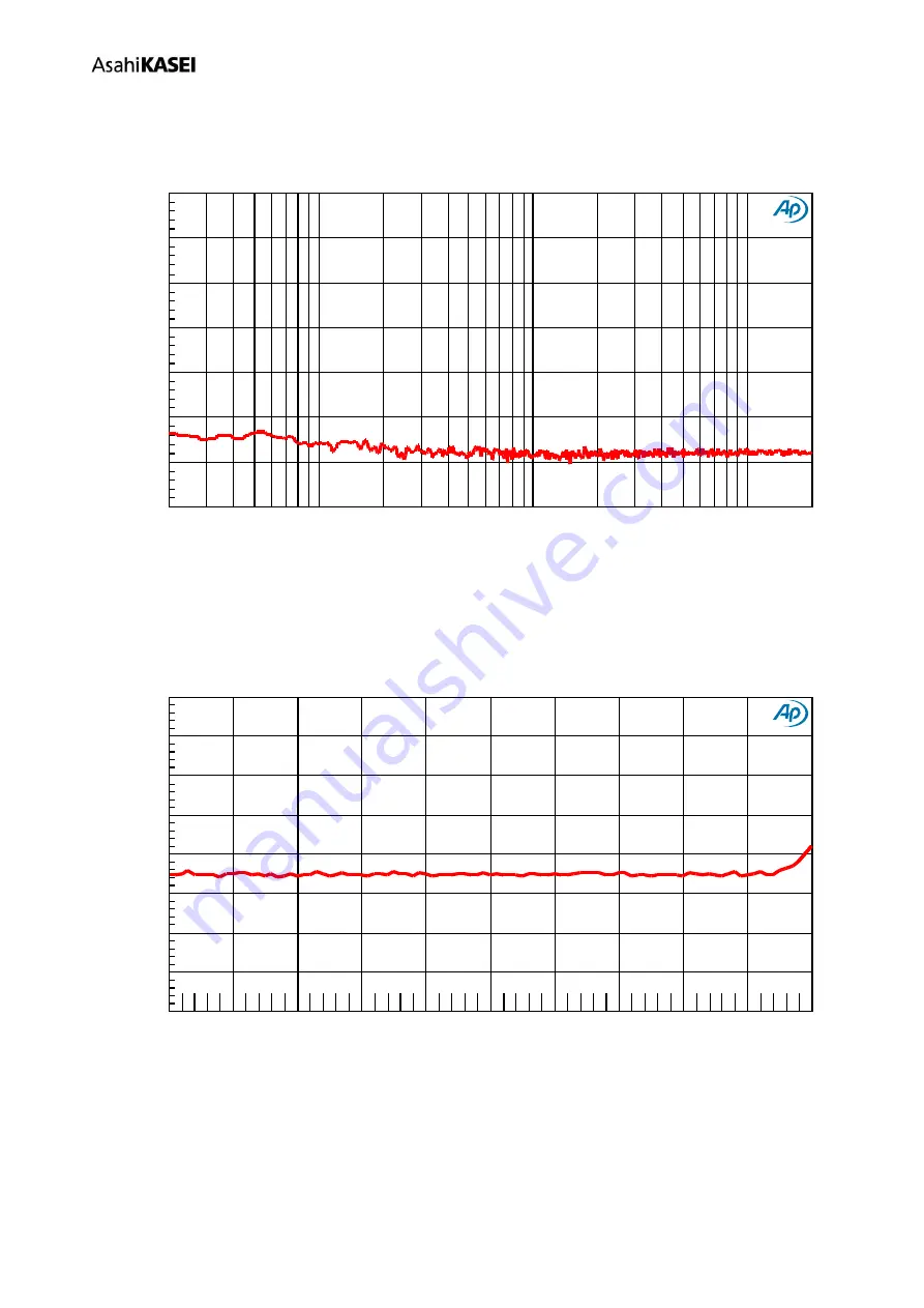 AKM AKD4637-B Manual Download Page 50