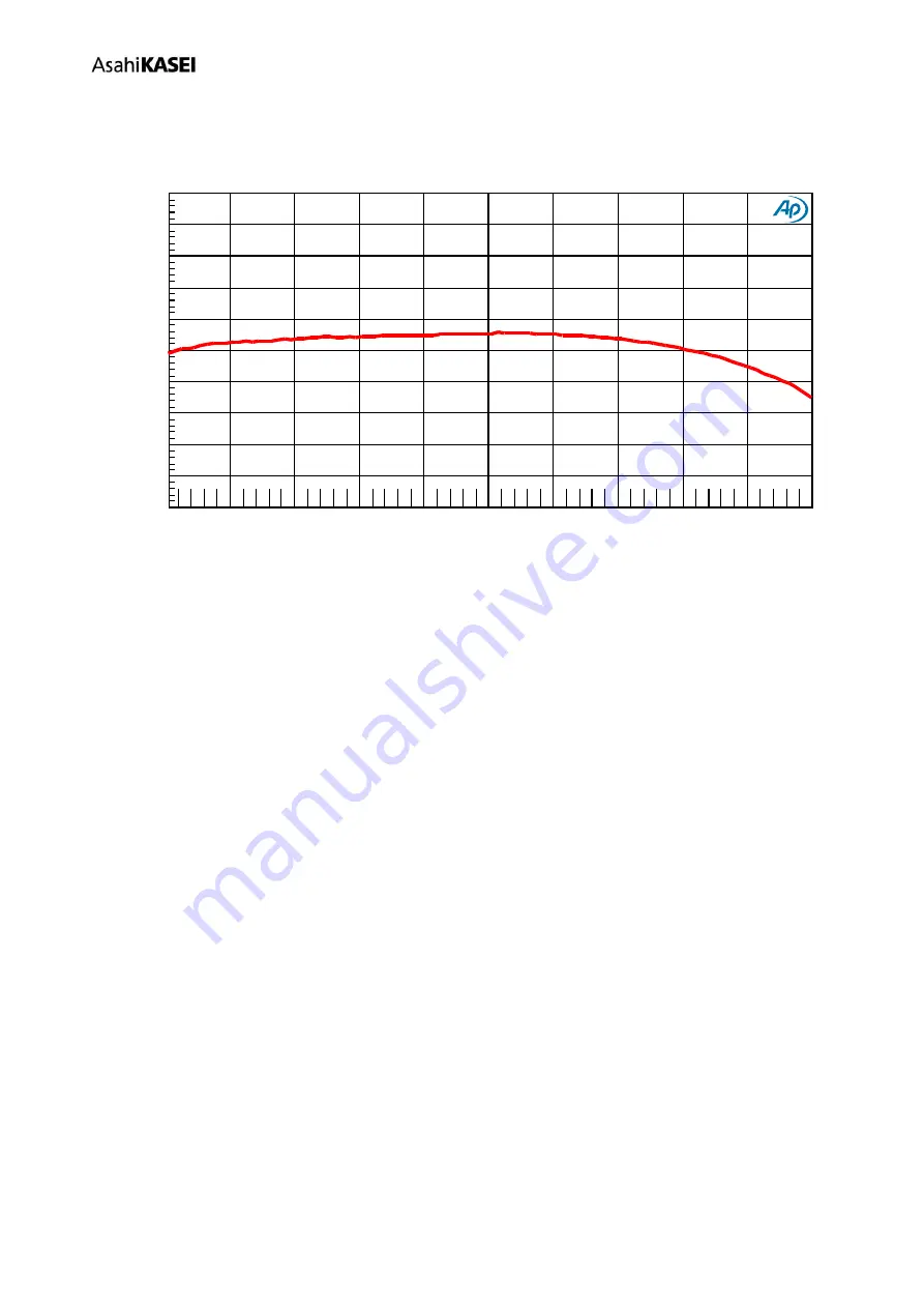 AKM AKD4637-B Manual Download Page 52