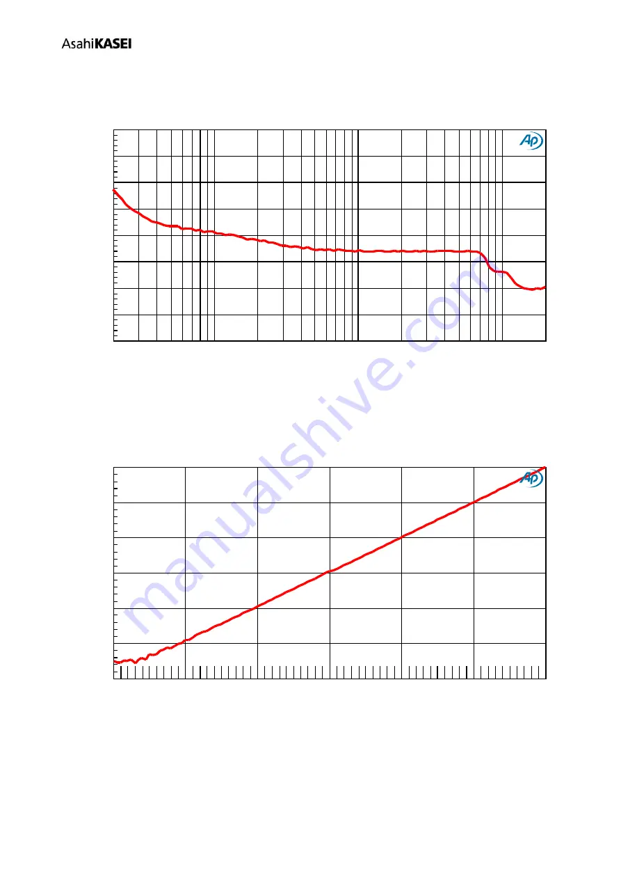 AKM AKD4637-B Manual Download Page 55