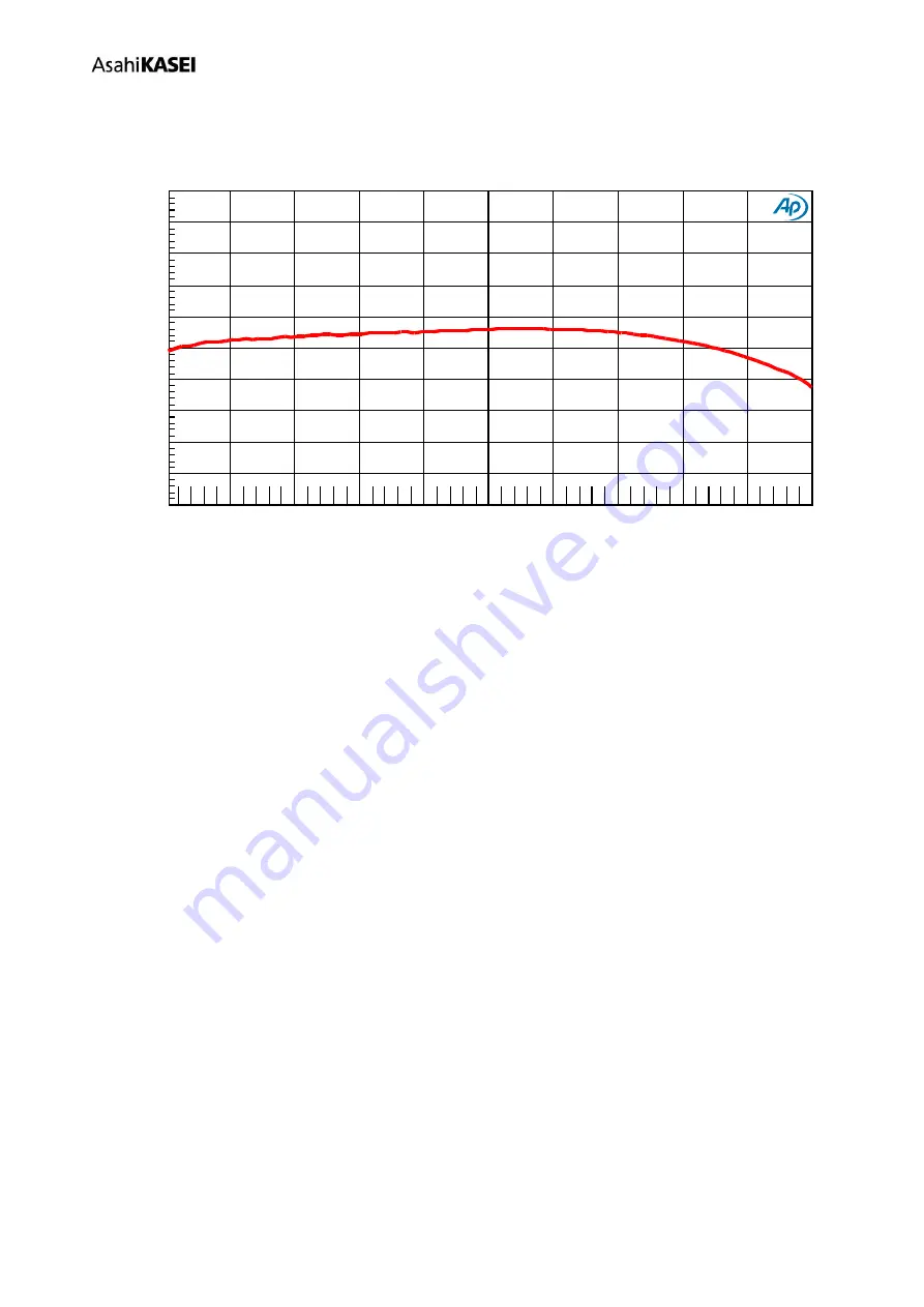 AKM AKD4637-B Manual Download Page 56