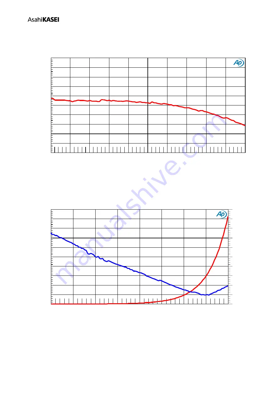 AKM AKD4637-B Manual Download Page 60