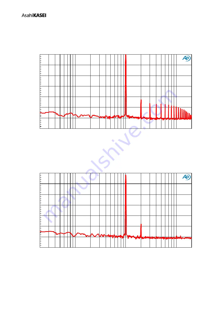 AKM AKD4637-B Manual Download Page 63